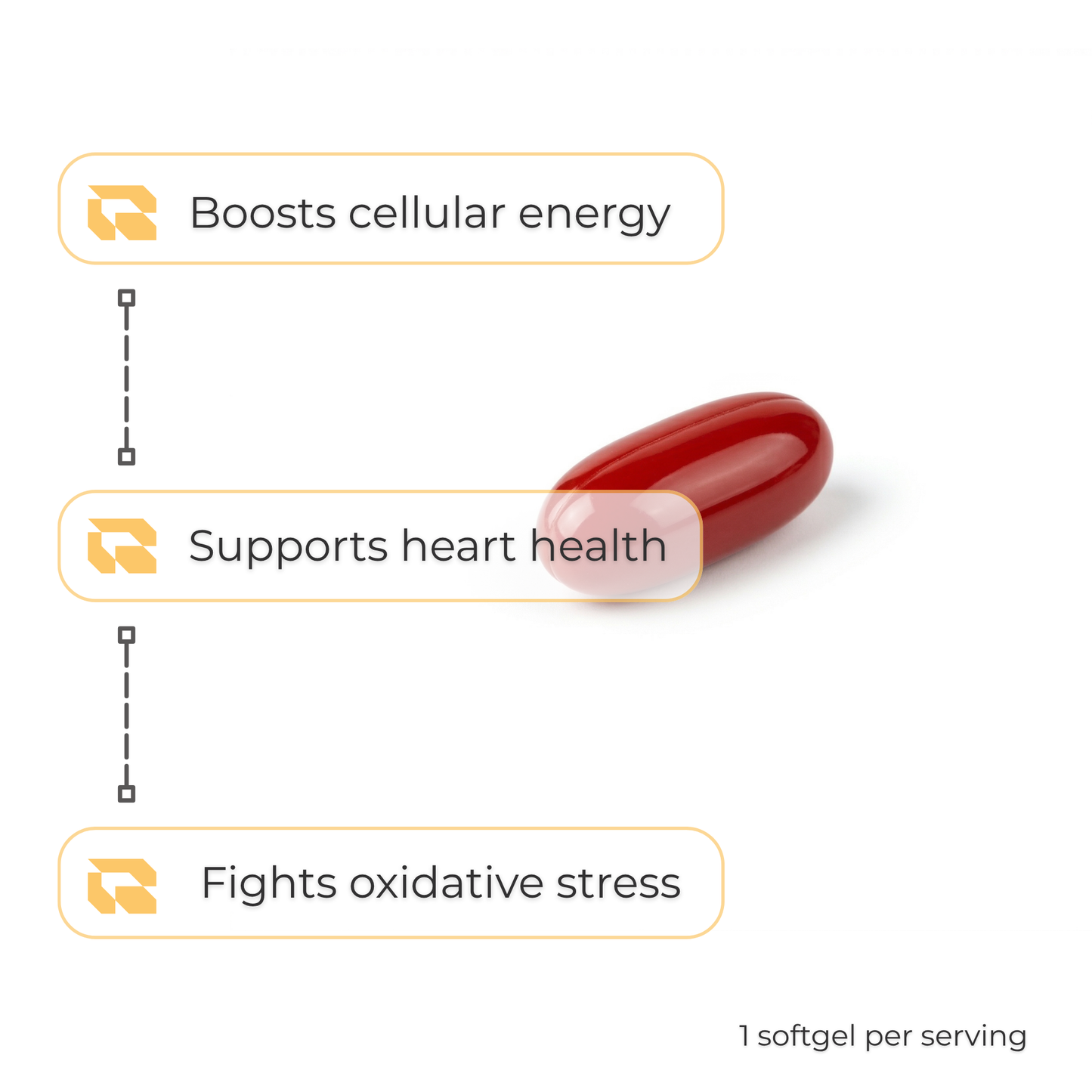 Coenzyme Q10 - 100mg