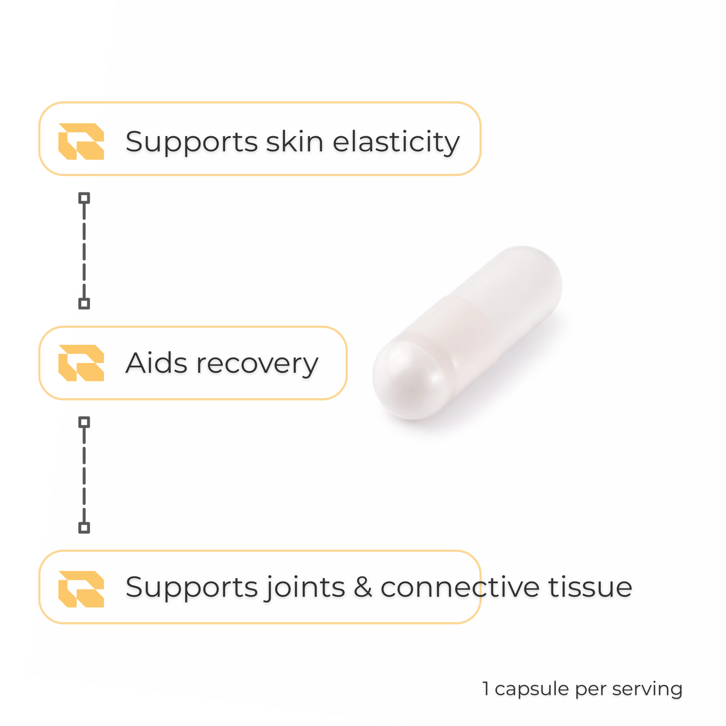 Regimen Collagen Peptides 400mg supplement for skin and connective tissue.