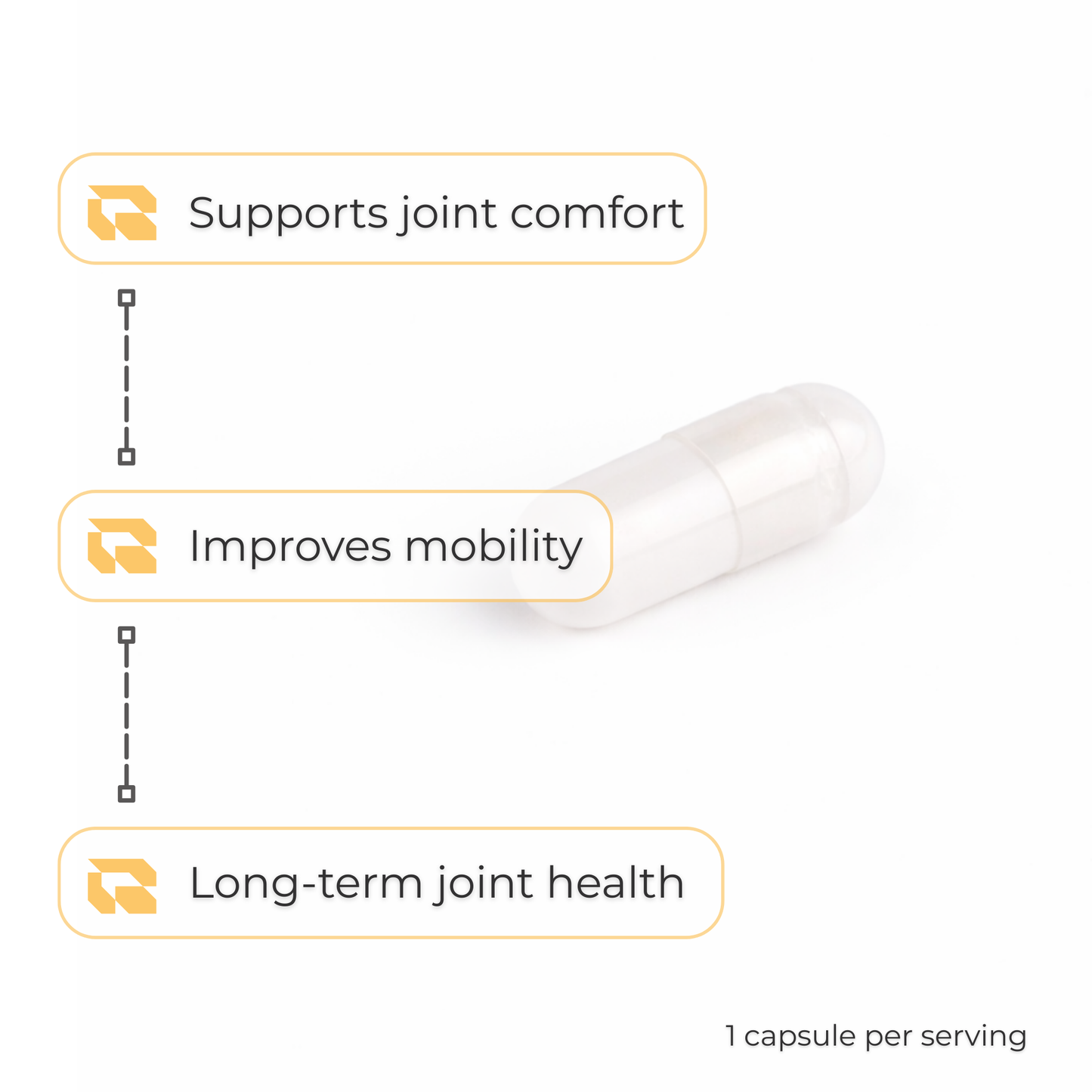 Regimen Glucosamine Chondroitin and MSM supplement for joint support.