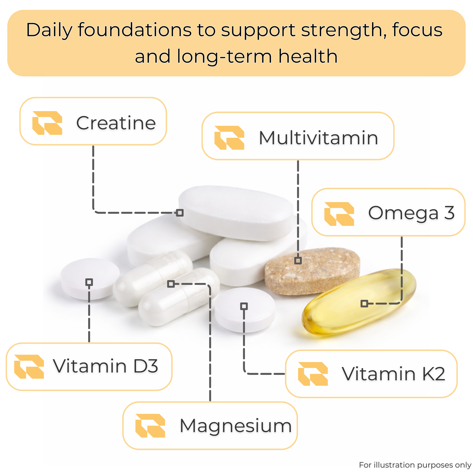 Regimen The Men's Pack supplement bundle for daily strength and vitality.