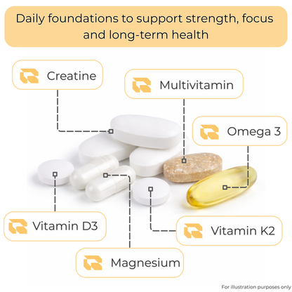 Regimen The Men's Pack supplement bundle for daily strength and vitality.