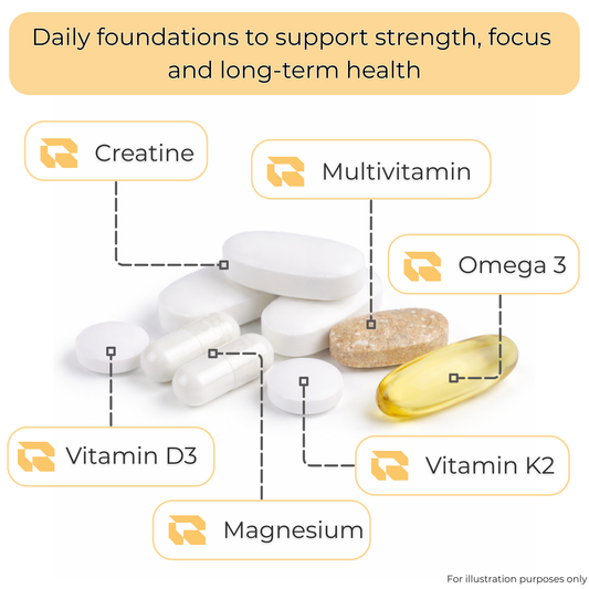 Regimen The Men's Pack supplement bundle for daily strength and vitality.