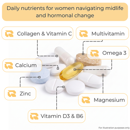 Regimen The Menopause Pack supplement bundle for hormonal and bone support.