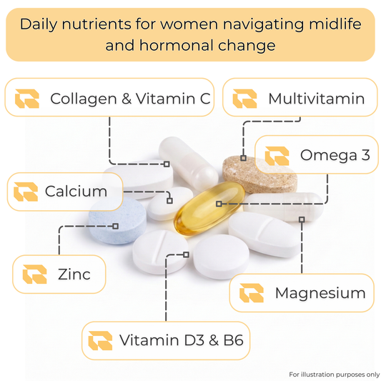 Regimen The Menopause Pack supplement bundle for hormonal and bone support.