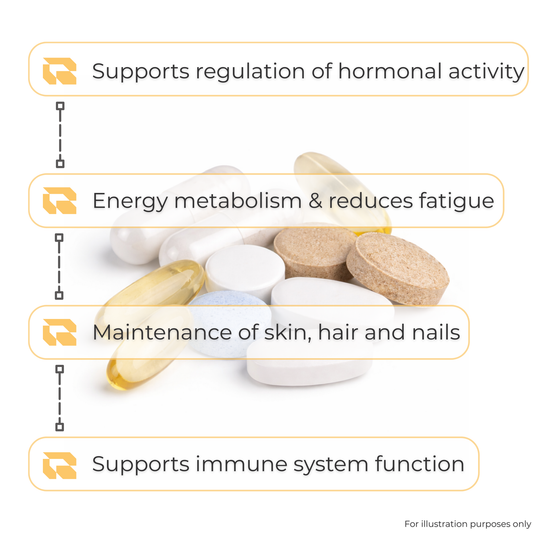 Regimen The Post-Pill Skin Clarity Pack supplement bundle for hormonal balance.