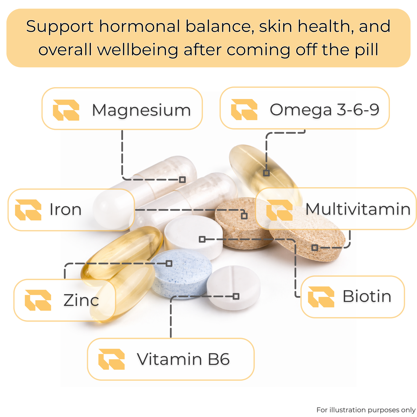 The Post-Pill Skin Clarity Pack