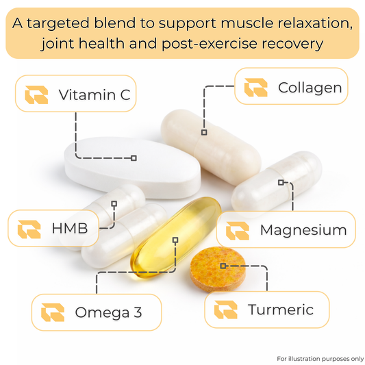 Regimen The Recovery Pack supplement bundle for muscle and joint recovery.