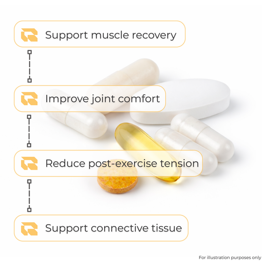 Regimen The Recovery Pack supplement bundle for muscle and joint recovery.