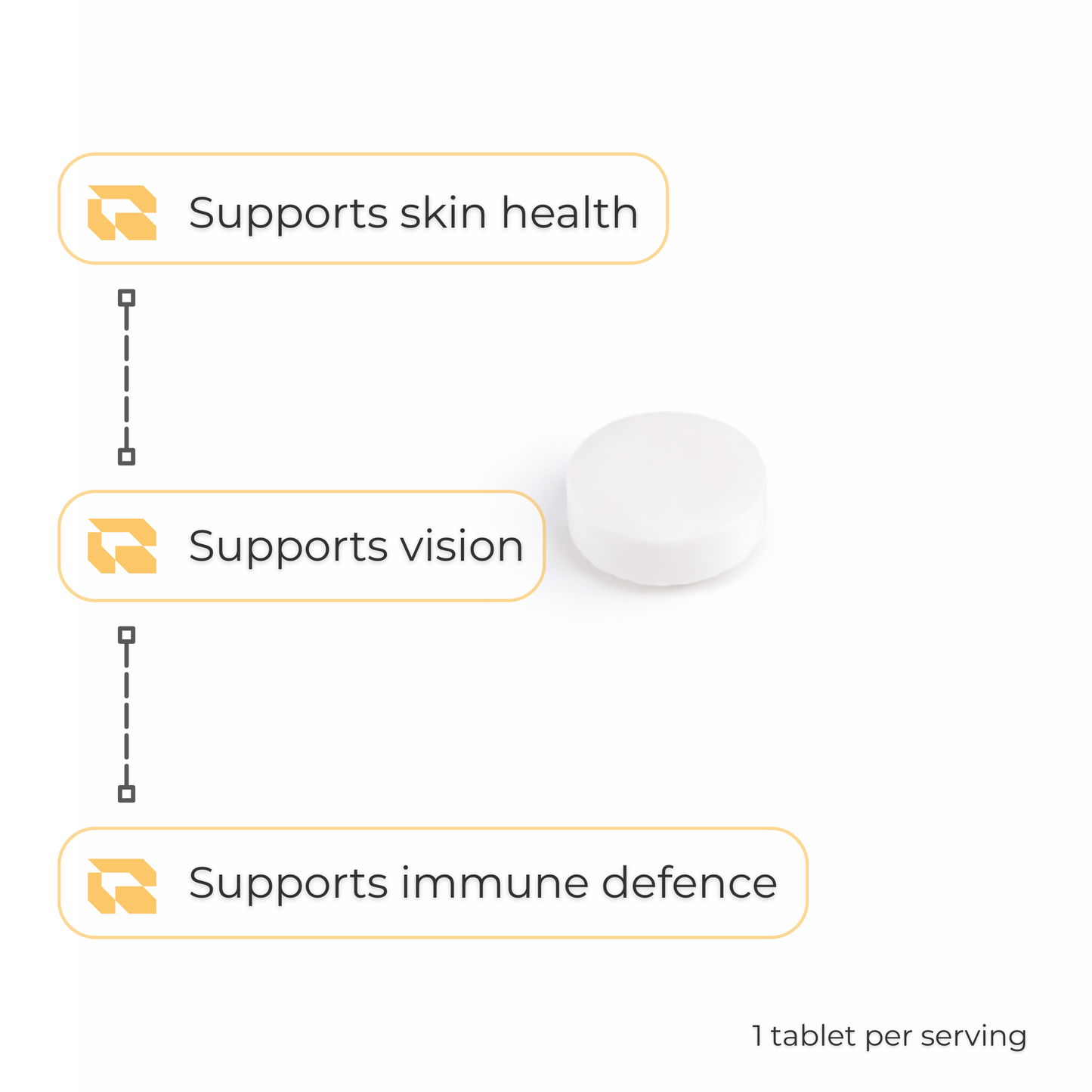 Regimen Vitamin A 10,000 IU supplement for vision and immunity.