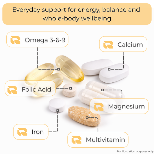 Regimen The Women's Pack supplement bundle for daily energy and beauty.